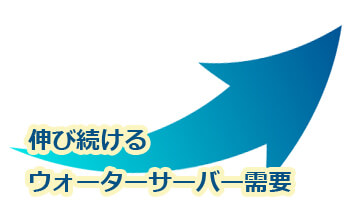 ウォーターサーバーの需要が伸びているイメージ